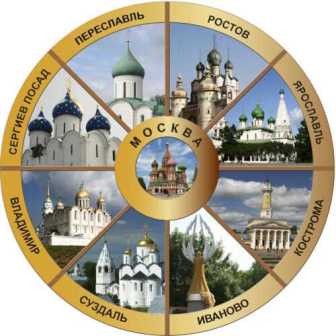 Путешествие по Золотому кольцу России: открытия и красоты