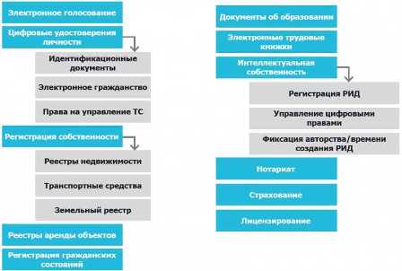 Что такое блокчейн и как он может изменить нашу жизнь?