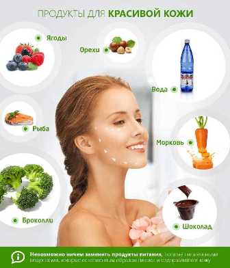 Диеты для красивой и здоровой кожи: питание, которое необходимо включить