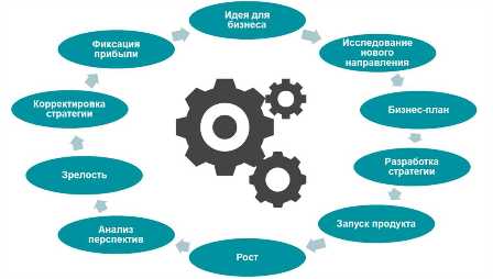 Как быть успешным в современном мире работы и бизнеса