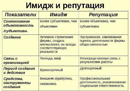 Как создать имидж лидера и повысить свою ценность на рынке труда