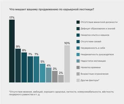 Почему курсы повышения квалификации важны для карьерного роста